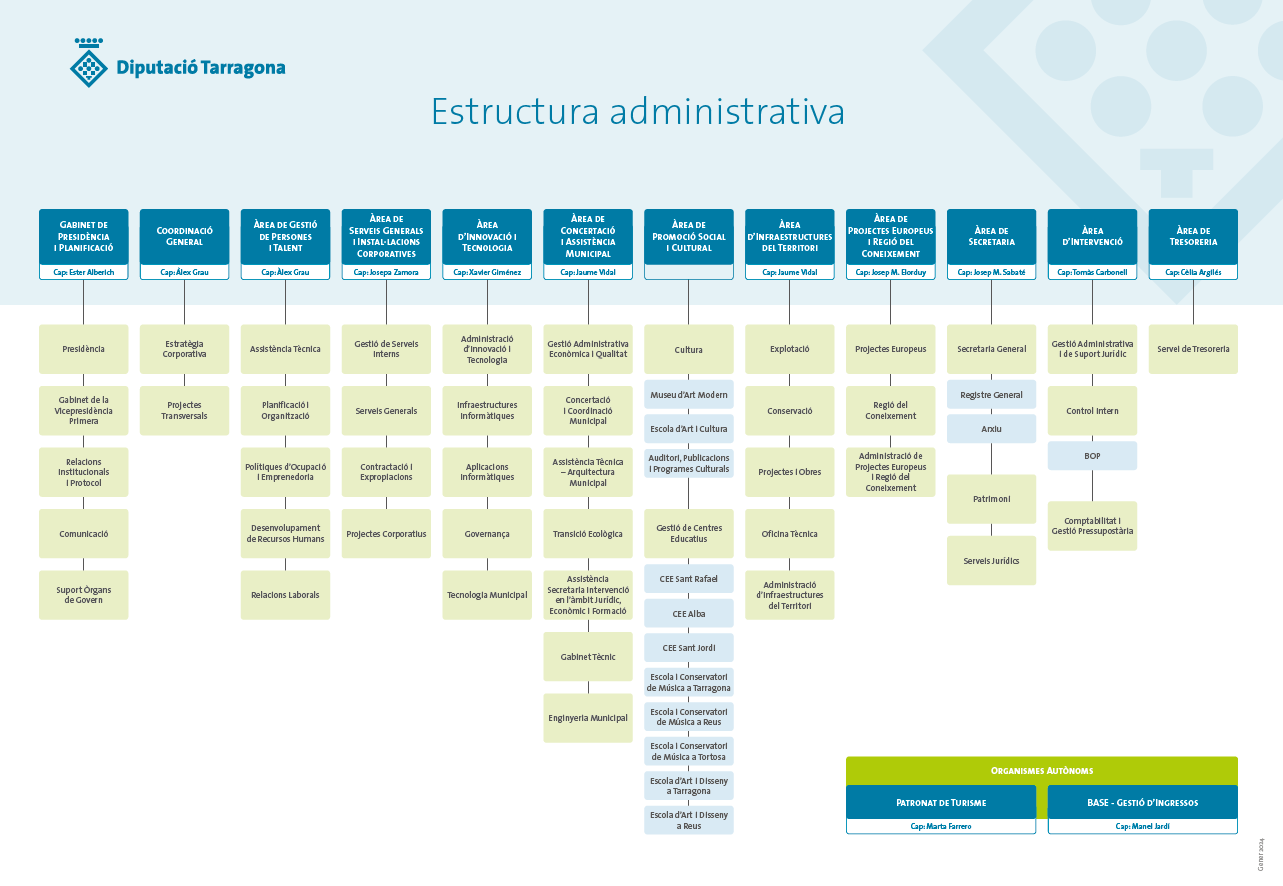 estructura_administrativa